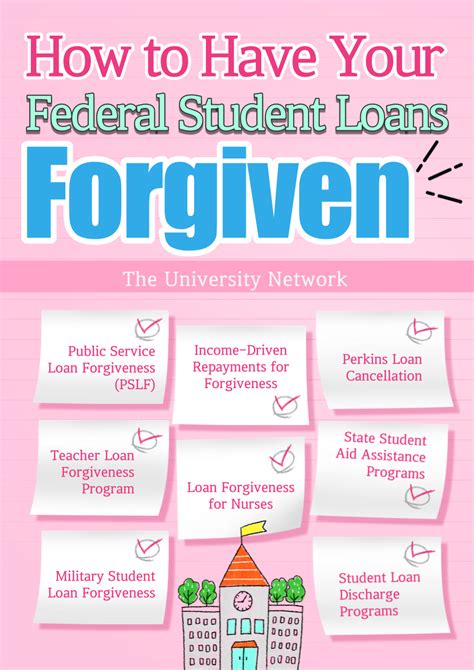 How to Have Your Federal Student Loans Forgiven | The University Network