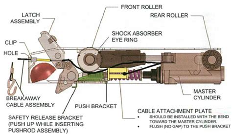 Wiring Diagram Boat Trailer With Surge Brakes