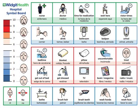 Widgit hospital communication board, found at http://papremisealert.com/us/hospital-commu ...