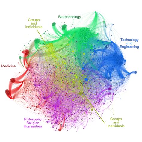 What is Transhumanism? A Network Analysis of Wikipedia Pages · AllThingsGraphed.com