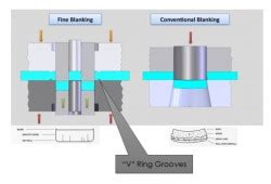 manufacturing | Rical Group