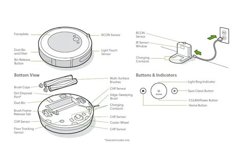 iRobot Roomba Robot Vacuum RVD-Y1 User Manual