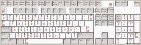 Keyboard Layouts for Nepali Fonts | Kritee