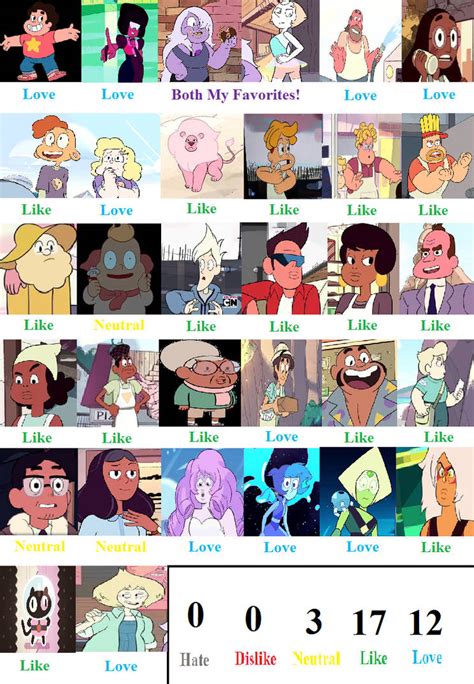 Steven Universe Character Scorecard by mlp-vs-capcom on DeviantArt