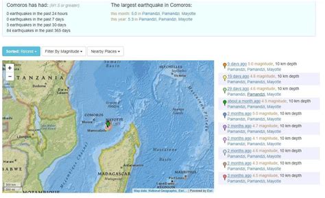 Mayotte Island off the east coast of Africa | Mayotte island, Mayotte