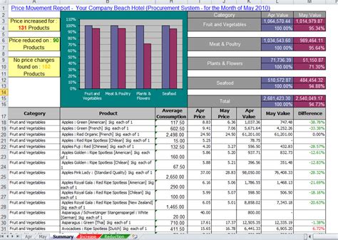 Excel in Supply Chain: Supply Chain and Spend Analysis