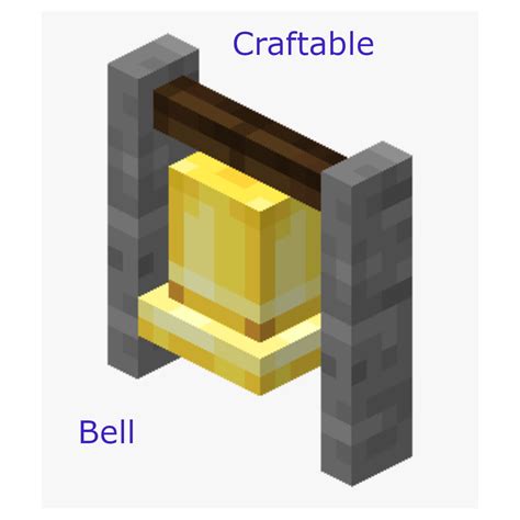 Craftable Bell [FORGE] - Minecraft Mods - CurseForge