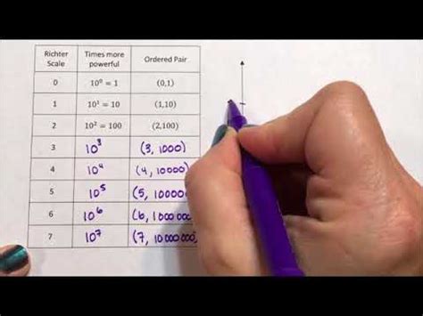 Logarithmic Scale - Richter Scale Graph - YouTube