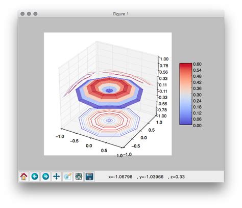 Aravir: 3D (Polar/Cylindrical Coordinate) Animation of 2D Diffusion Equation using Python, Scipy ...