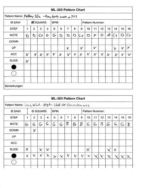 Famous TB-303 Patterns