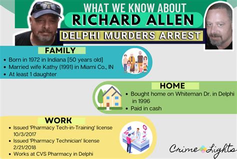 richard allen delphi murders Archives - CrimeLights