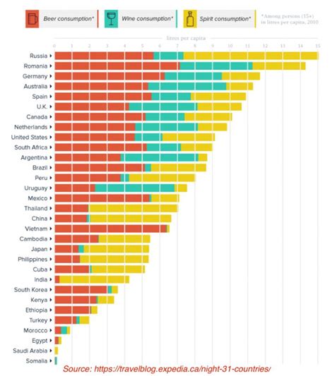 Global drinking: What do other countries drink … and how much | Global ...