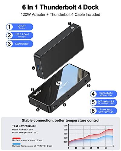 Thunderbolt 4 Mini Dock, IVIIN 6-in-1 Thunderbolt 4 Docking Station ...