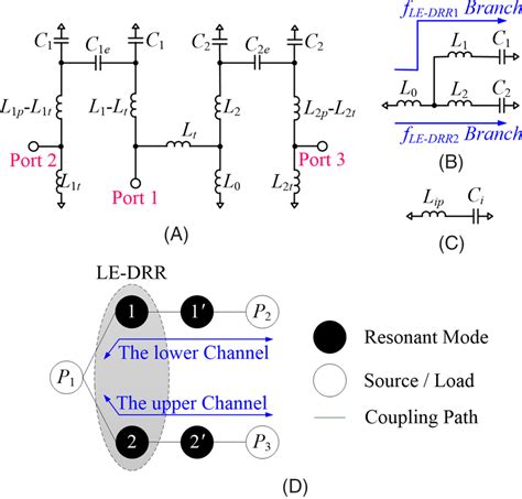 A, Circuit model of proposed second‐order diplexer. B, Circuit model of... | Download Scientific ...