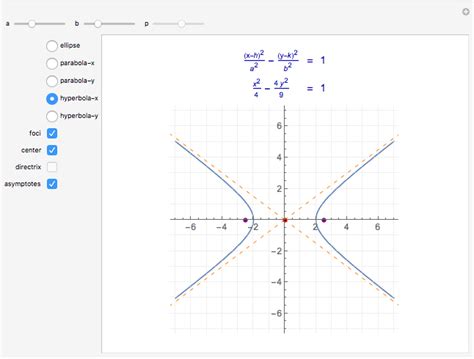 Conic Sections: Equations and Graphs - Wolfram Demonstrations Project