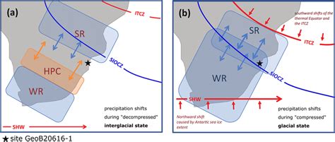 Conceptual model of precipitation shifts during glacial vs.... | Download Scientific Diagram