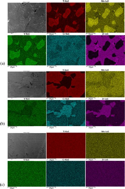 Figure 2 from Microstructure and Electrochemical Behaviors of Equiatomic TiMoVCrZr and Ti-rich ...