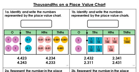 Thousandths on a Place Value Chart – Varied Fluency – Classroom Secrets ...