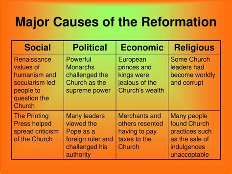 PPT - The Reformation PowerPoint Presentation, free download - ID:1754657