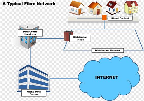 Wiring diagram Home network Computer network diagram Fiber to the x, South African Class 35000 ...