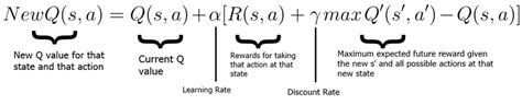 7: Bellman Equation of Q-Learning | Download Scientific Diagram