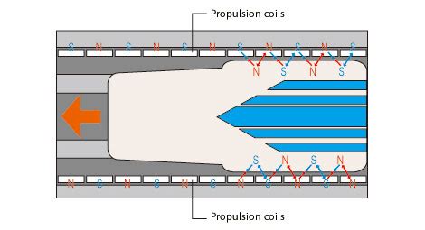 Japan's Maglev Train 1 - Hi-tech - Kids Web Japan - Web Japan