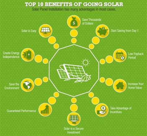 Solar Panel: Compare Best Solar Panels for Home & Business in India - Brands_Loom Solar