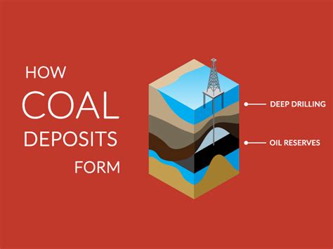 Coal Formation: How Coal Forms - Earth How