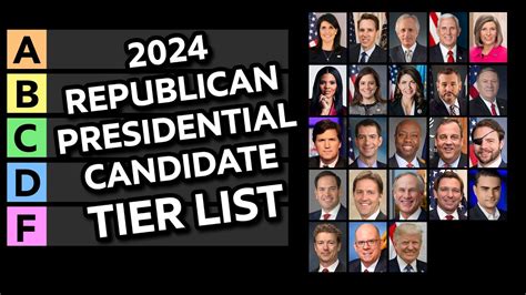 2024 Republican Presidential Candidate Tier List - YouTube