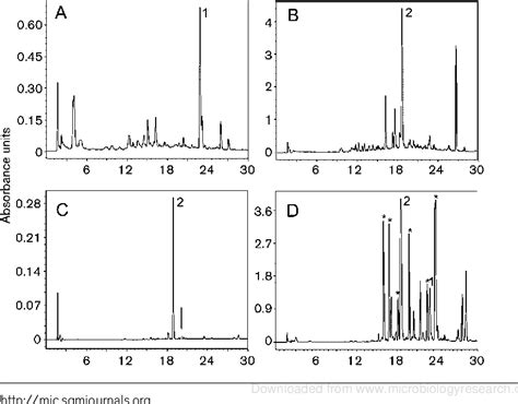 Figure 3 from Biosynthesis of elloramycin in Streptomyces olivaceus requires glycosylation by ...