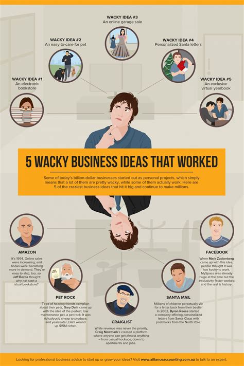 5 wacky business ideas that worked