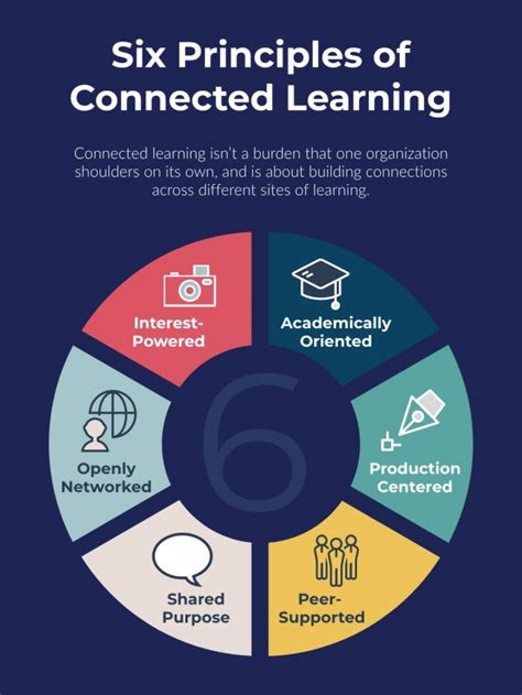 What Is Visual Communication and Why Is It Important