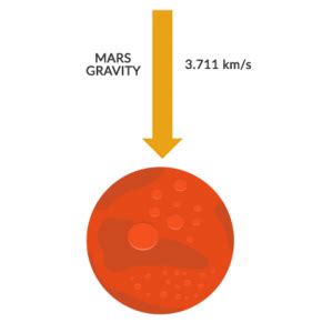 15 Facts About Mars: The Remarkable Red Planet [Infographic] - Earth How