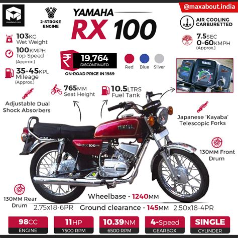 Yamaha RX 100: All You Need to Know