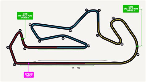 Circuito de Portimao en el Algarve: dónde está, cómo es ...