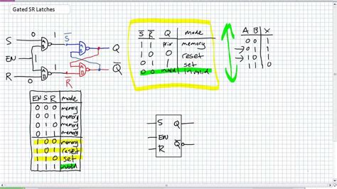 Gated SR Latches - YouTube