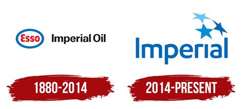 Imperial Oil Logo, symbol, meaning, history, PNG, brand