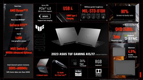 ASUS Unveils TUF Gaming 2023 Laptops: TUF Gaming A16 Advantage With ...