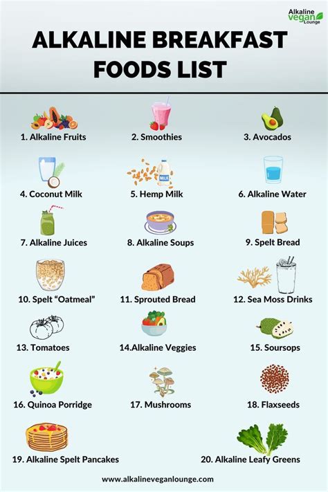 The Alkaline Breakfast Foods List | Alkaline breakfast, Dr sebi recipes ...