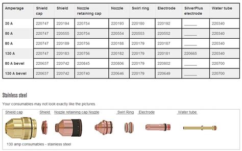 Original Hypertherm Plasma Consumables Plasma Cutting Nozzle Electrode And Swirl Ring - Buy ...