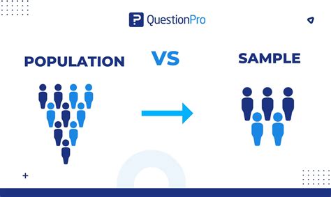 Population vs Sample | Guide to choose the right sample