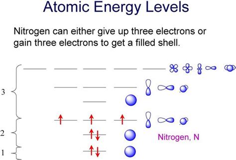 What type of hybridization occur in h2s . sp3 or no hybridization? - ECHEMI