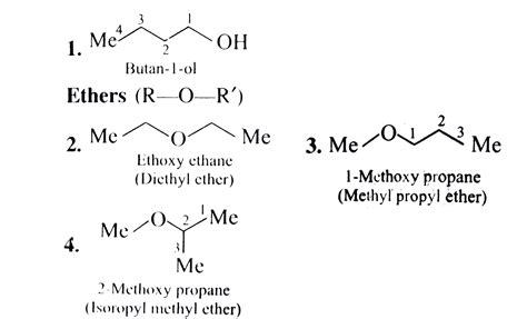 Give various functional isomers of butanol and give their isomeric rel