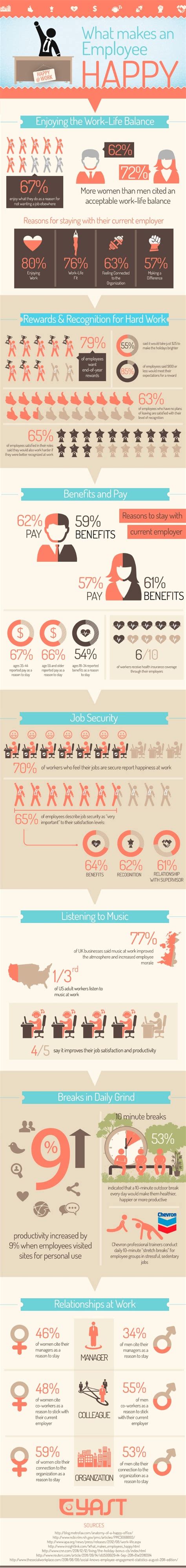 Infographic: Happy Employees