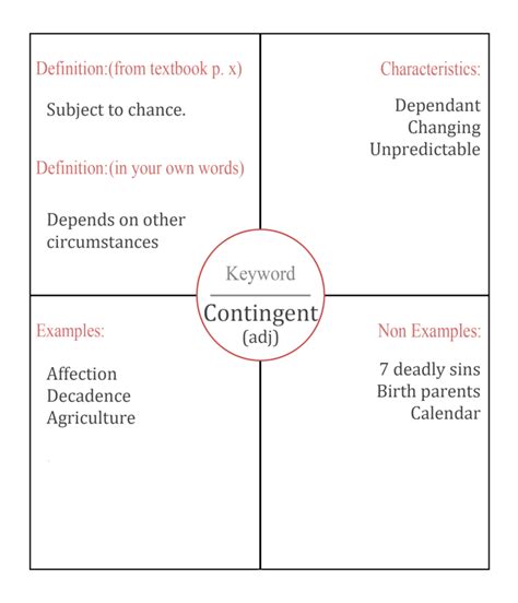 The Frayer Model for the word Contingent | Download Scientific Diagram