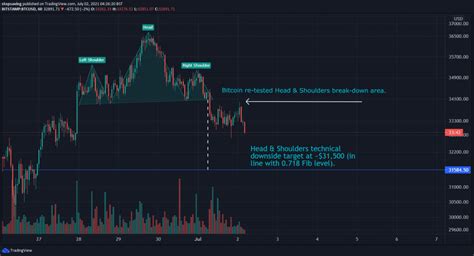 Bitcoin Technical Analysis 02 July 2021 - Stopsaving.com