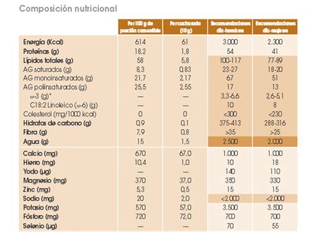 23+ calculador de calorias - RuairidhLeya