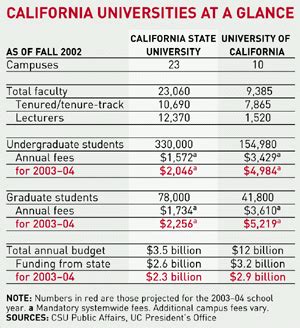 San Jose State Tuition