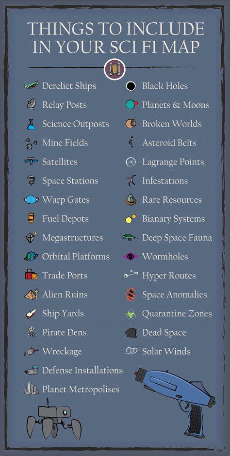 Simple Ideas for Sci Fi Map Locations : r/worldbuilding