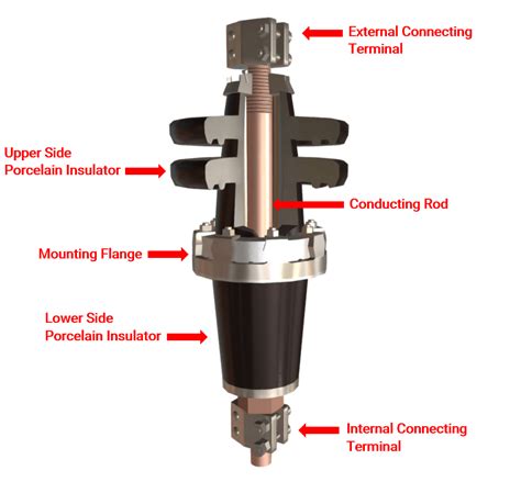 Electrical Bushings Explained - saVRee